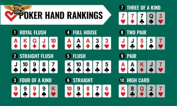 Poker là gì Thứ tự các bộ bài